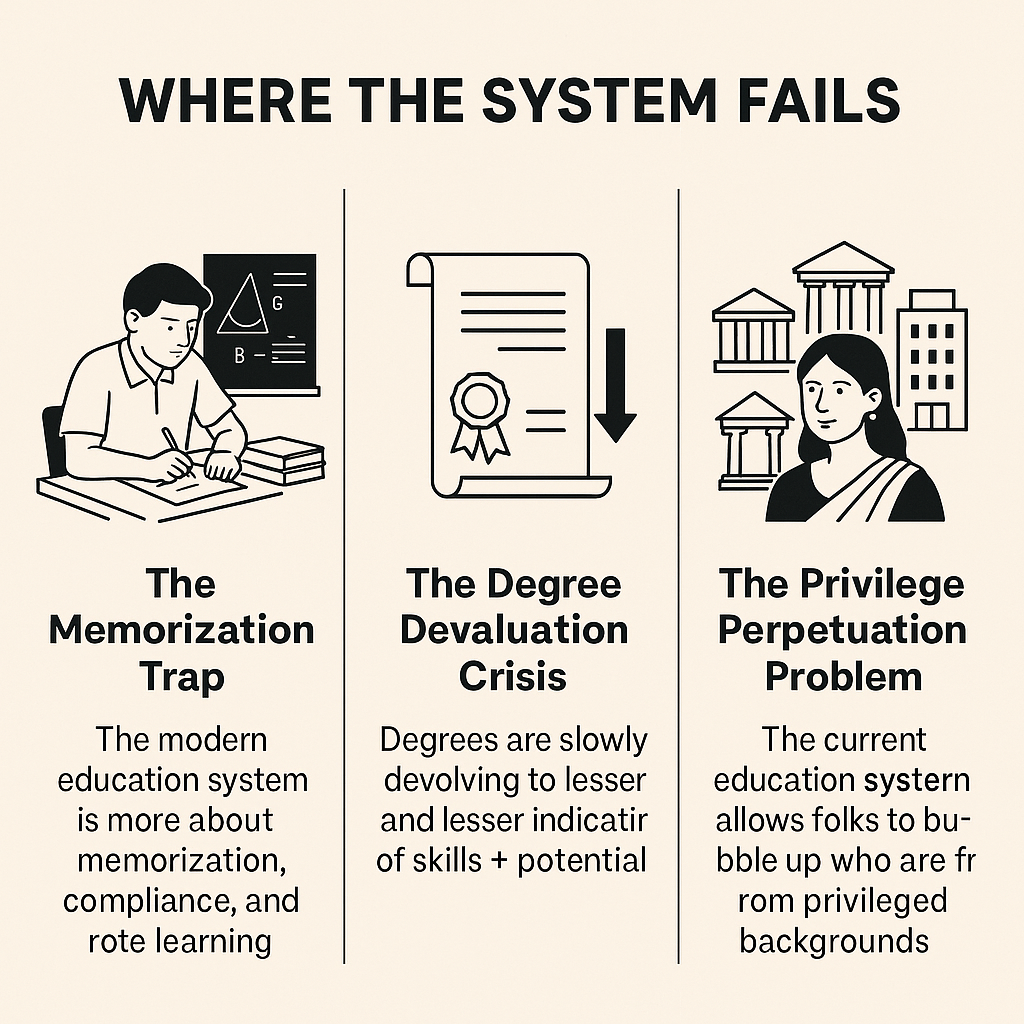 Where the Education System Fails